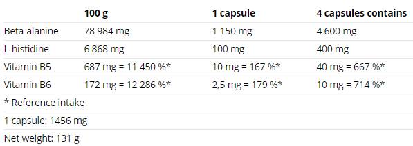 Beta-Alanine Compressed Caps - 90 капсули  Nutrend - Nutra Best Bulgaria