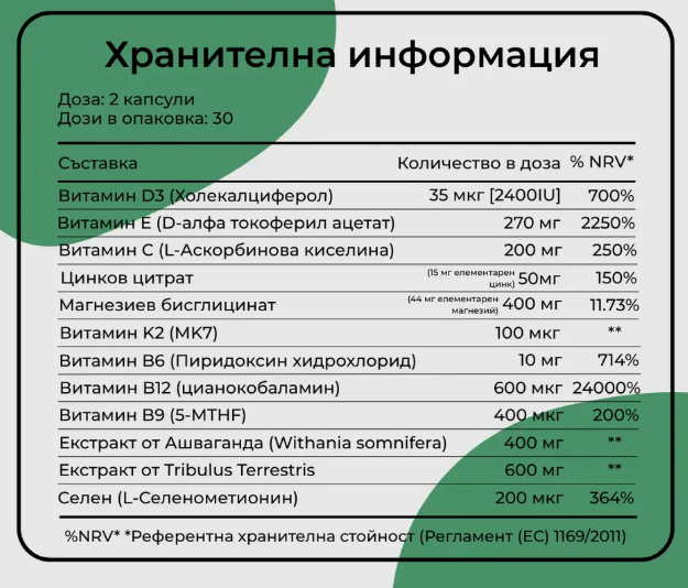 Nutra Best Bulgaria