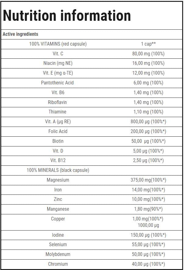 100% Vitamins & Minerals | Endurance - 60 капсули  Trec Nutrition - Nutra Best Bulgaria