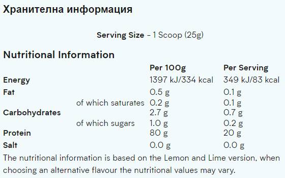 Clear Whey Isolate - 500 грама  MyProtein - Nutra Best Bulgaria