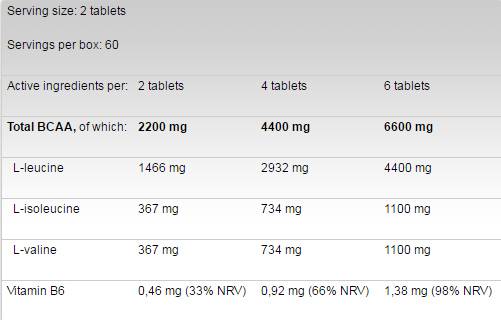 BCAA 4:1:1 1100 - 120 Таблетки  FA Nutrition - Nutra Best Bulgaria