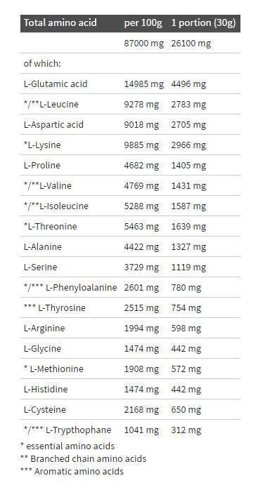 Pure Whey Isolate 95 - 1800 грама  Olimp - Nutra Best Bulgaria