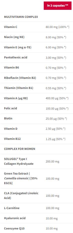 Multivitamin for Women | with CoQ10 & Hyaluronic Acid - 90 капсули  Trec Nutrition - Nutra Best Bulgaria