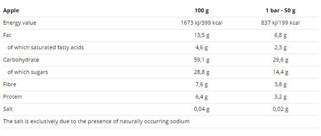 Bio Wellness Oats Cake 20 x 50 грама  Nutrend - Nutra Best Bulgaria