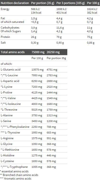 Whey Protein Complex 100% - 1800 грама  Olimp - Nutra Best Bulgaria
