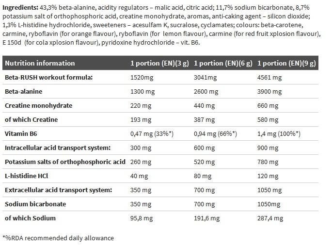 Beta-Alanine Xplode - 420 грама  Olimp - Nutra Best Bulgaria