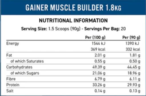 Muscle Builder Gainer - 1800 грама  Applied Nutrition - Nutra Best Bulgaria