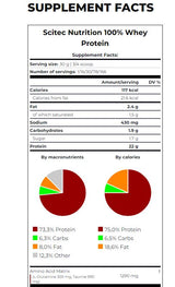 Nutra Best Bulgaria