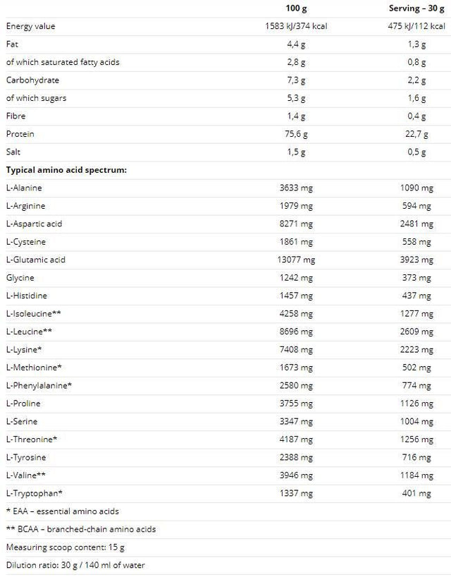 100% Whey Protein - 900 грама  Nutrend - Nutra Best Bulgaria