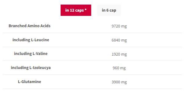 Nutra Best Bulgaria