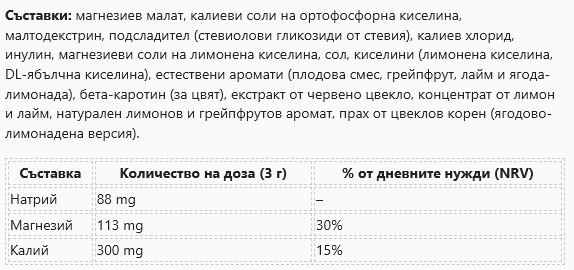 Nutra Best Bulgaria