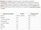 Nutra Best Bulgaria