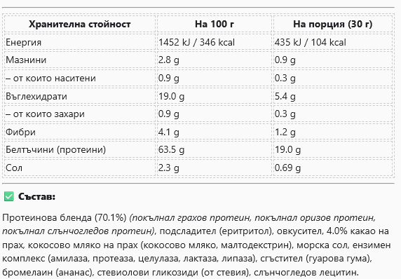 Nutra Best Bulgaria