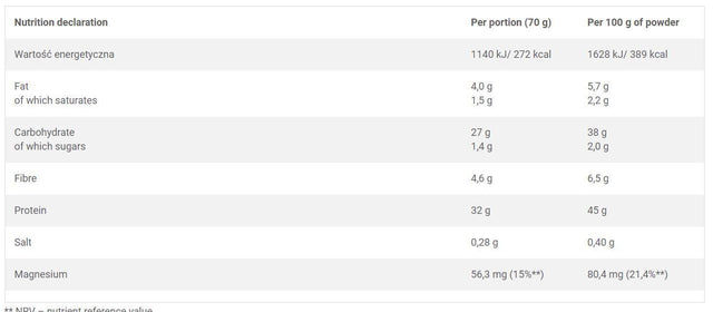 OLIMP Hi Protein Oatmeal - Nutra Best Bulgaria
