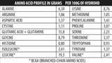 Hydro-HD 700 грама - Nutra Best