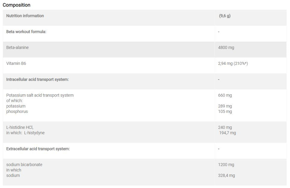Beta-Alanine Xplode Powder - 0.25