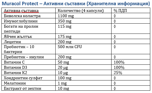 Nutra Best Bulgaria