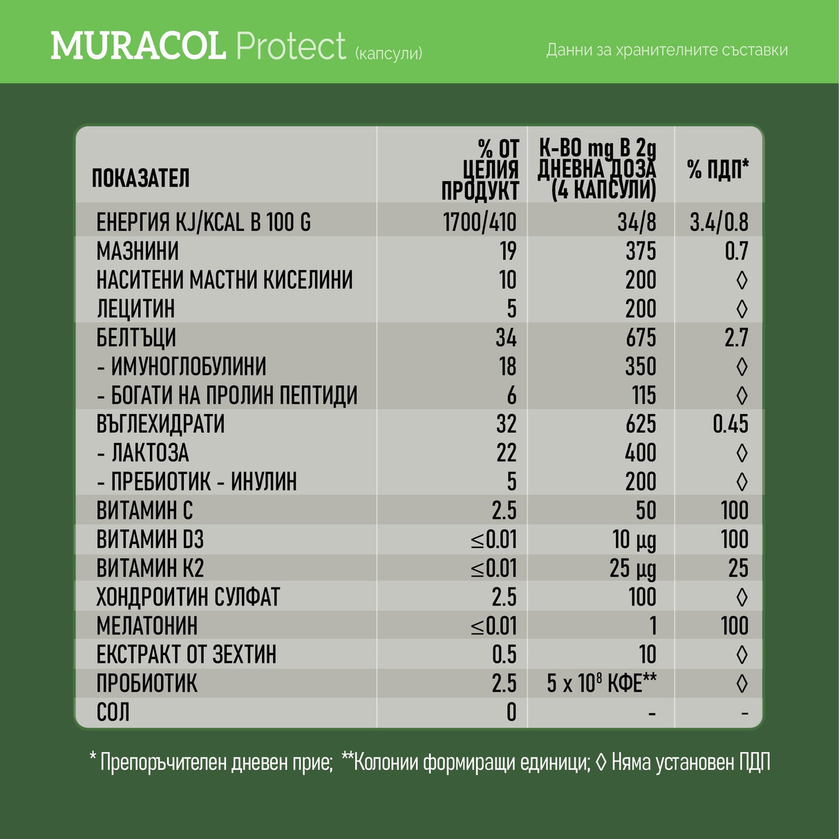 Nutra Best Bulgaria