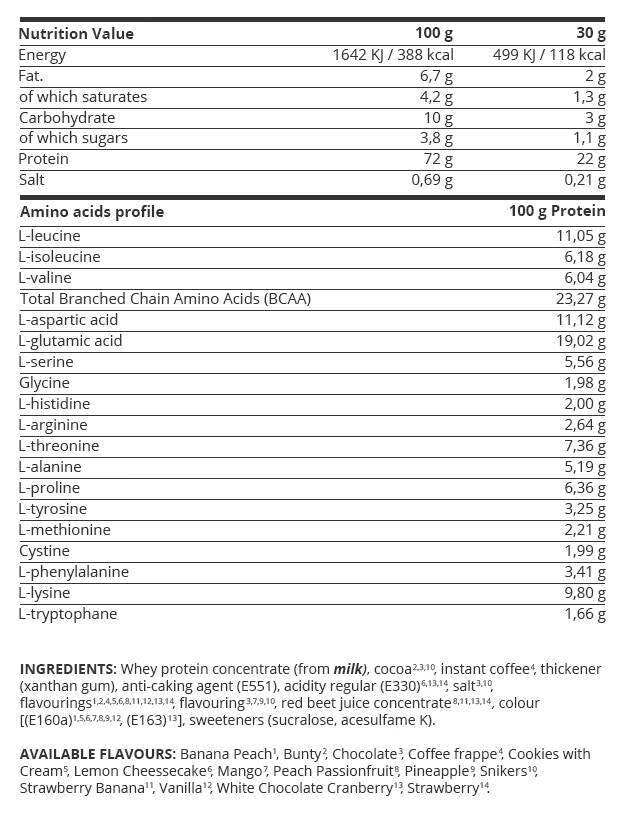 Kevin Levrone Gold Line / Gold Whey [908 грама, 30 Дози] - Nutra Best Bulgaria