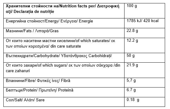 Nutra Best Bulgaria