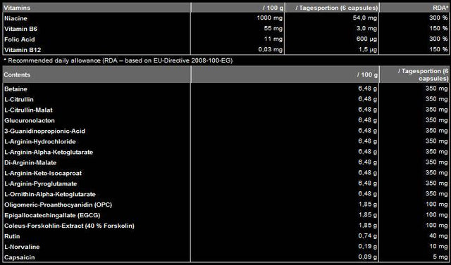 Arginine Fusion - 240 капсули  PEAK - Nutra Best Bulgaria
