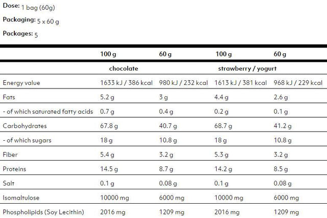 B4 Activity Box 5 x 60 грама  Nutrend - Nutra Best Bulgaria