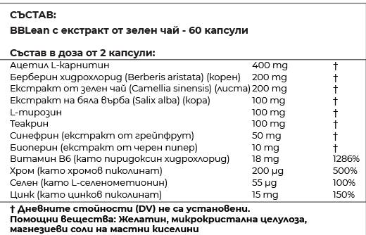 Nutra Best Bulgaria