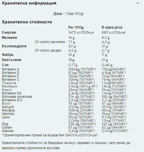 Nutra Best Bulgaria