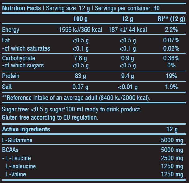 Nutra Best Bulgaria