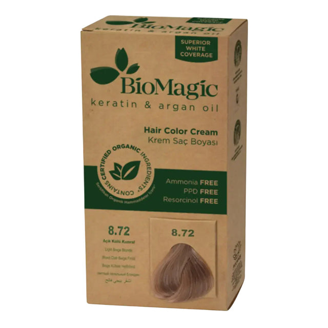 Biomagic