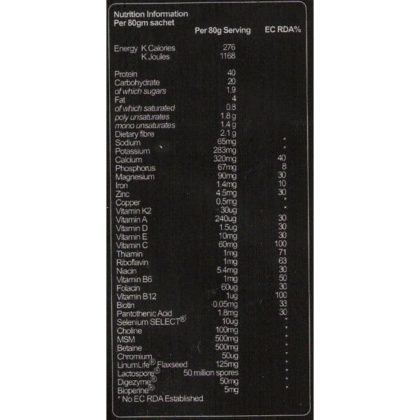 Blood Sugar Essentials / 90 Caps - Nutra Best