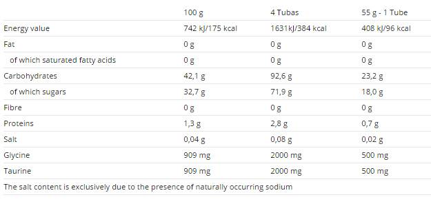 Nutra Best Bulgaria