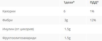 Nutra Best Bulgaria