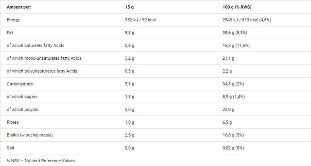 Choconutto 250 грама  Sport Definition - Nutra Best Bulgaria