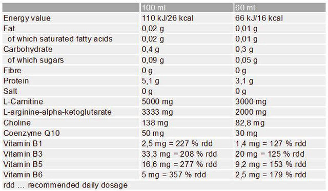 Compress Carnibooster 3000 20 x 60 мл  Nutrend - Nutra Best Bulgaria