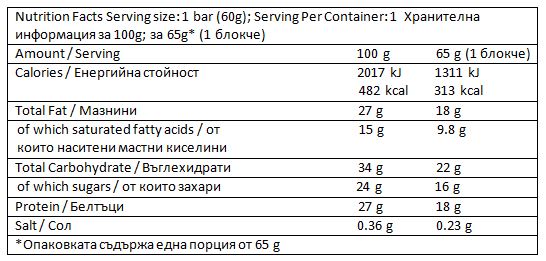 Nutra Best Bulgaria