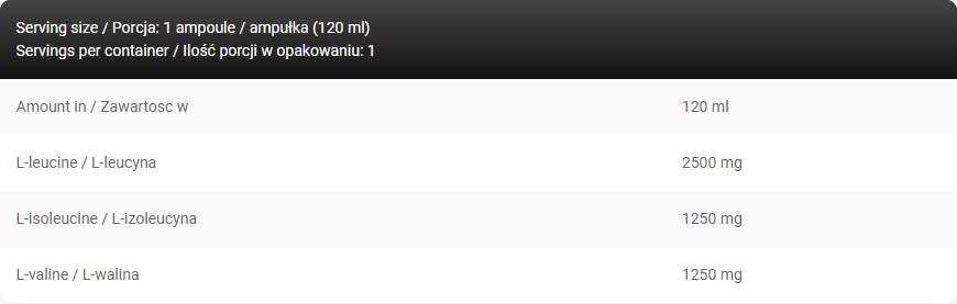 Nutra Best Bulgaria