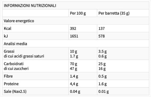ENERGY Bar - 25 x 35 грама  EthicSport - Nutra Best Bulgaria