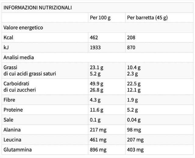 ENERGY LONG RACES - 30 x 45 грама  EthicSport - Nutra Best Bulgaria