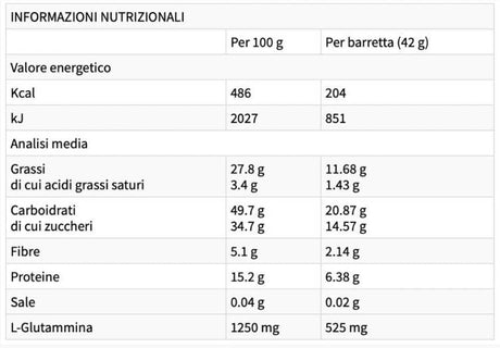 Nutra Best Bulgaria