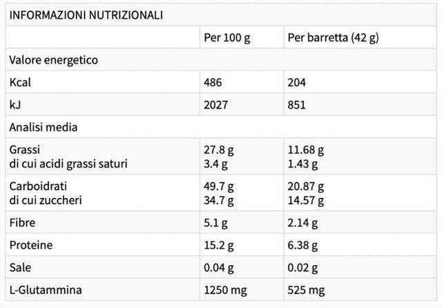 ENERGY LONG RACES SWEET-SALTY - 30 x 42 грама  EthicSport - Nutra Best Bulgaria