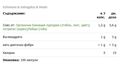 Nutra Best Bulgaria