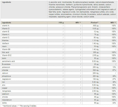 Nutra Best Bulgaria