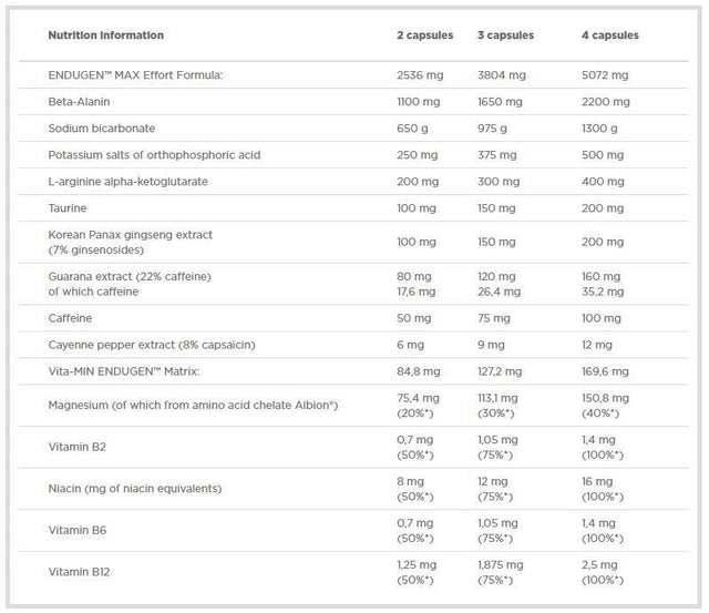 Endugen  60 Caps OLIMP  Olimp - Nutra Best Bulgaria