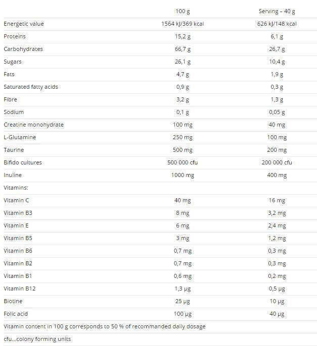 Enduro Gainer - 520 грама  Nutrend - Nutra Best Bulgaria