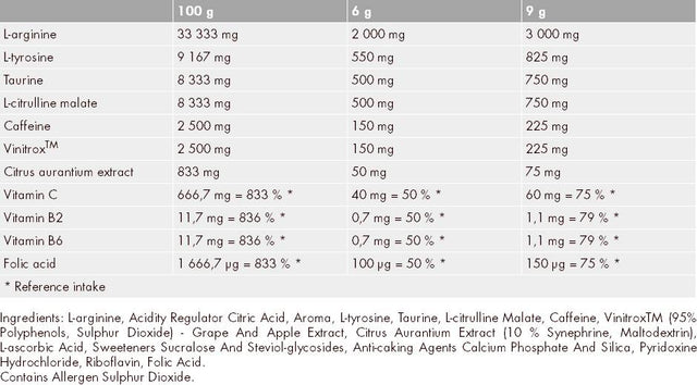 Explosin Pre-Workout Booster - 420 грама  Nutrend - Nutra Best Bulgaria
