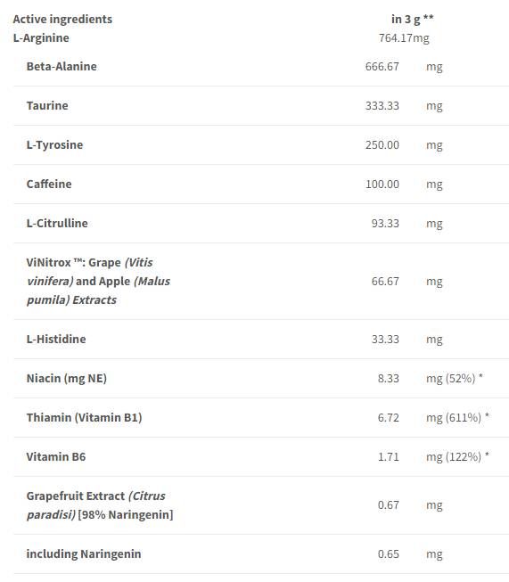 Nutra Best Bulgaria