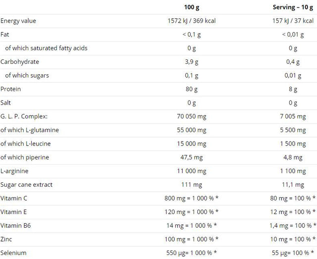 Glutamine Mega Strong Powder 500 грама  Nutrend - Nutra Best Bulgaria