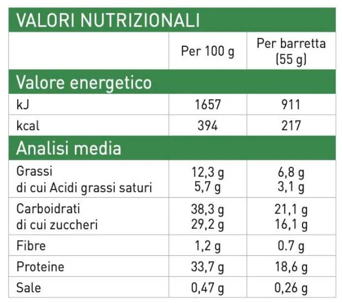 Nutra Best Bulgaria