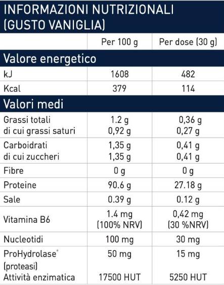 HTP Whey Hydrolysate | with Nucleotides & ProHydrolase® - 1950 грама  EthicSport - Nutra Best Bulgaria